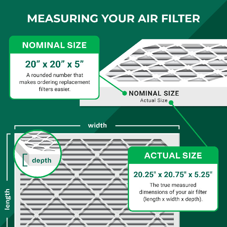 Amana heating and outlet air conditioning filters